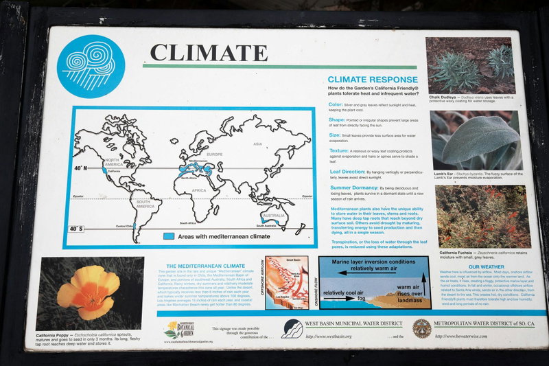 Climate Signage